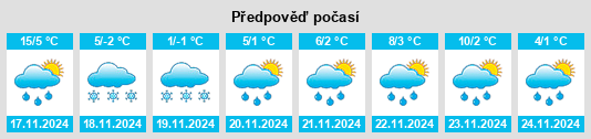 Výhled počasí pro místo Sunagawa na Slunečno.cz