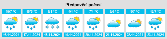 Výhled počasí pro místo Shiraoi na Slunečno.cz