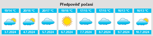 Výhled počasí pro místo Shibetsu na Slunečno.cz