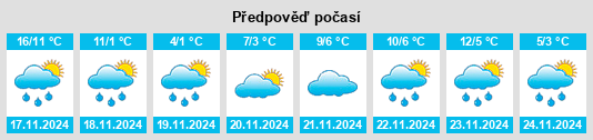 Výhled počasí pro místo Shibecha na Slunečno.cz