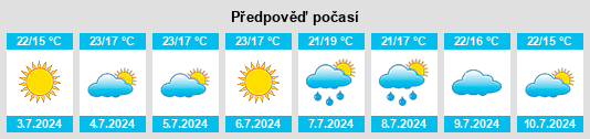 Výhled počasí pro místo Sarufutsu na Slunečno.cz