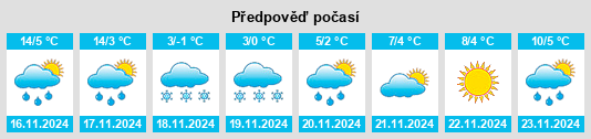 Výhled počasí pro místo Sapporo na Slunečno.cz