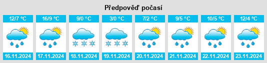 Výhled počasí pro místo Obihiro na Slunečno.cz