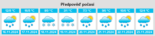 Výhled počasí pro místo Kōtoku na Slunečno.cz