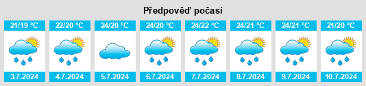 Výhled počasí pro místo Noshiro na Slunečno.cz