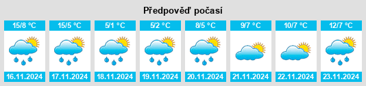 Výhled počasí pro místo Noboribetsu na Slunečno.cz