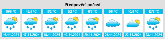 Výhled počasí pro místo Muroran na Slunečno.cz