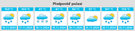 Výhled počasí pro místo Kuromatsunai na Slunečno.cz