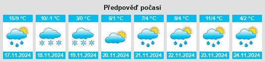 Výhled počasí pro místo Koshimizu na Slunečno.cz