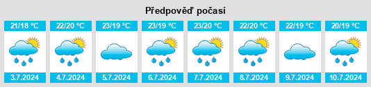 Výhled počasí pro místo Hiranai na Slunečno.cz
