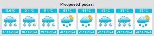 Výhled počasí pro místo Koetoi na Slunečno.cz