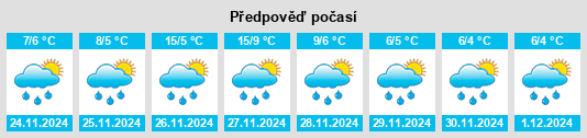 Výhled počasí pro místo Kitanuma na Slunečno.cz