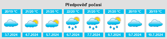 Výhled počasí pro místo Kikonai na Slunečno.cz