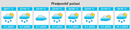 Výhled počasí pro místo Kareizawa na Slunečno.cz