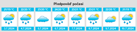 Výhled počasí pro místo Itayanagi na Slunečno.cz