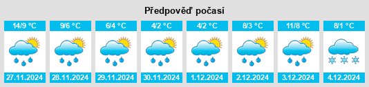 Výhled počasí pro místo Ichinohe na Slunečno.cz