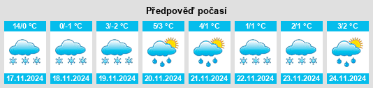 Výhled počasí pro místo Horonobe na Slunečno.cz