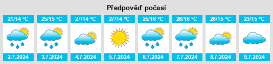 Výhled počasí pro místo Horokanai na Slunečno.cz