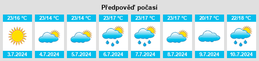 Výhled počasí pro místo Hokkaido na Slunečno.cz