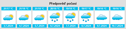 Výhled počasí pro místo Hiroo na Slunečno.cz