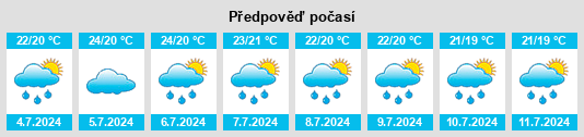 Výhled počasí pro místo Hachinohe na Slunečno.cz