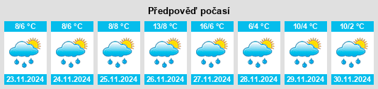 Výhled počasí pro místo Goshogawara na Slunečno.cz