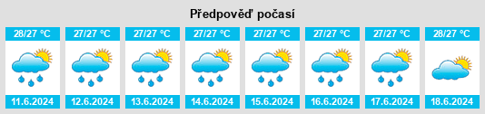 Výhled počasí pro místo Luganville na Slunečno.cz