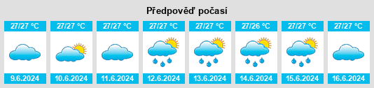 Výhled počasí pro místo Lakatoro na Slunečno.cz