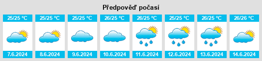 Výhled počasí pro místo Isangel na Slunečno.cz