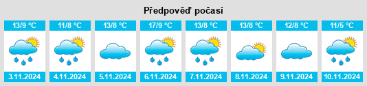 Výhled počasí pro místo Yolla na Slunečno.cz