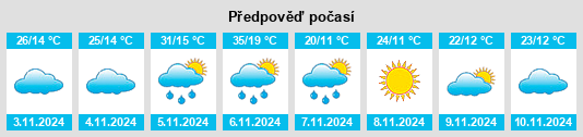 Výhled počasí pro místo Yinkanie na Slunečno.cz