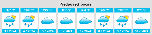 Výhled počasí pro místo Yeoval na Slunečno.cz