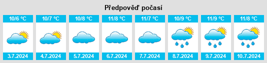 Výhled počasí pro místo Yeodene na Slunečno.cz
