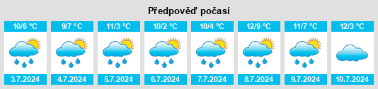 Výhled počasí pro místo Yass na Slunečno.cz