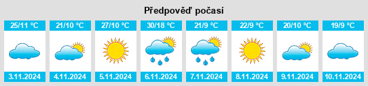 Výhled počasí pro místo Yarrawalla na Slunečno.cz