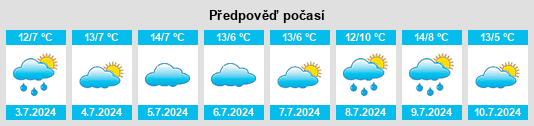 Výhled počasí pro místo Yarrabandai na Slunečno.cz