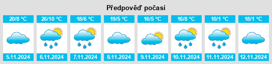 Výhled počasí pro místo Yaouk na Slunečno.cz