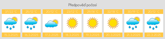 Výhled počasí pro místo Yanac na Slunečno.cz