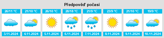 Výhled počasí pro místo Yambuna na Slunečno.cz