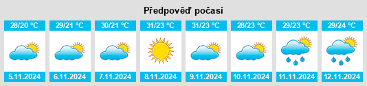 Výhled počasí pro místo Yaamba na Slunečno.cz