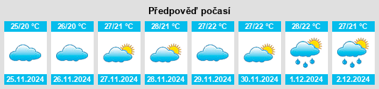 Výhled počasí pro místo Wyrallah na Slunečno.cz