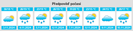 Výhled počasí pro místo Wyong Shire na Slunečno.cz