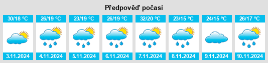 Výhled počasí pro místo Wyong Creek na Slunečno.cz