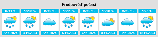 Výhled počasí pro místo Wynyard na Slunečno.cz