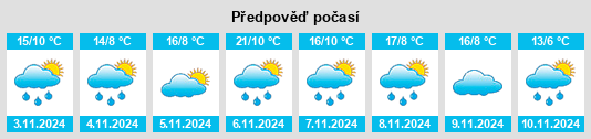 Výhled počasí pro místo Wyena na Slunečno.cz