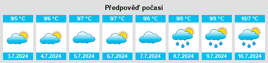 Výhled počasí pro místo Wyelangta na Slunečno.cz