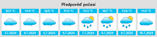 Výhled počasí pro místo Wychitella na Slunečno.cz