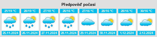 Výhled počasí pro místo Wycheproof na Slunečno.cz