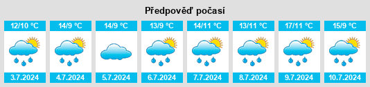 Výhled počasí pro místo Wutul na Slunečno.cz