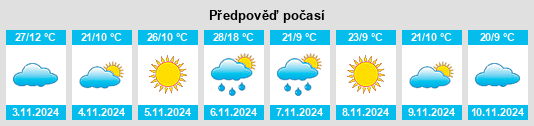 Výhled počasí pro místo Wunghnu na Slunečno.cz